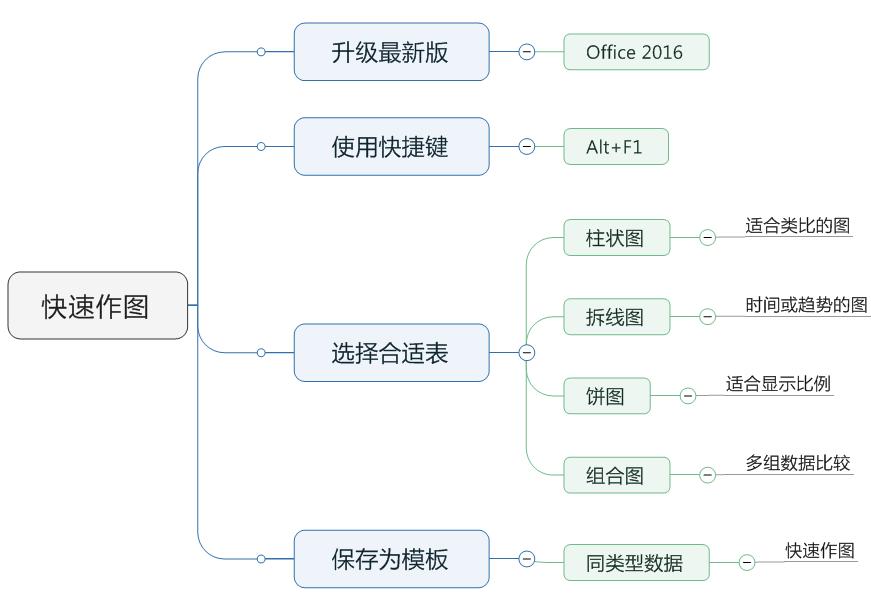 excel如何快速制作曲线图,excel快速制作图表