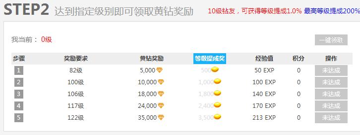 关于网赚,关于挣钱的网站