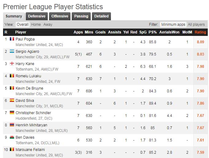 克洛普中卫英超,英超新援观察范德贝克