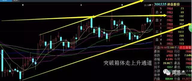 我的超盘日志10月16号——10月20号