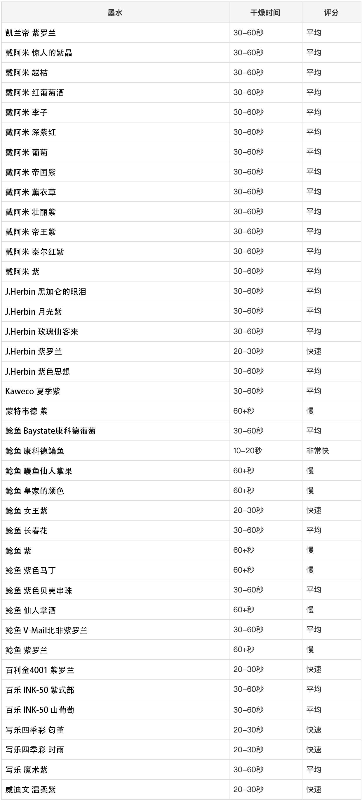 用钢笔记笔记有什么需要注意的,钢笔记笔记推荐墨水