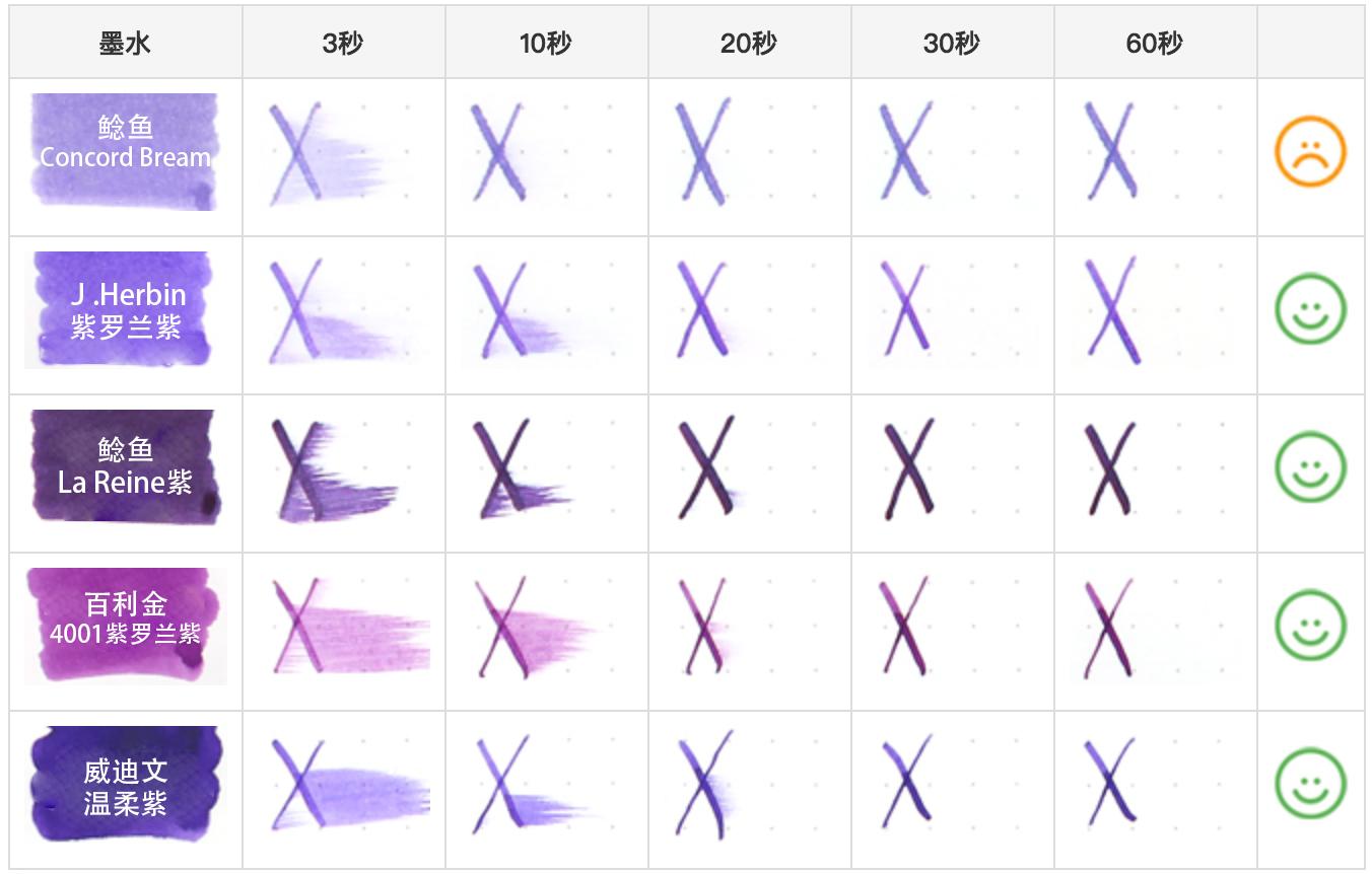用钢笔记笔记有什么需要注意的,钢笔记笔记推荐墨水