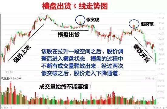 庄庄炒股的技巧,股票做庄全过程