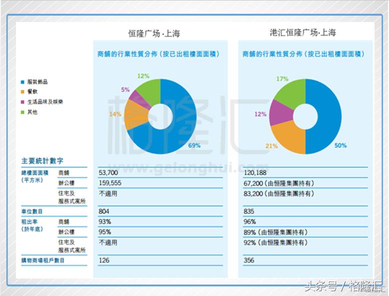 恒隆地产的趋势,恒隆地产分析