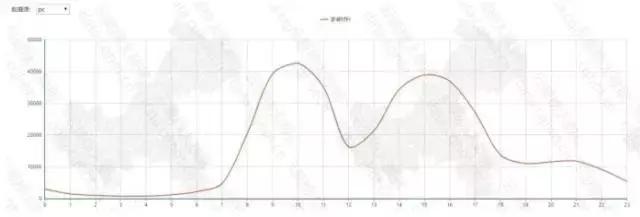 互联网装修案例分析,重庆互联网家装