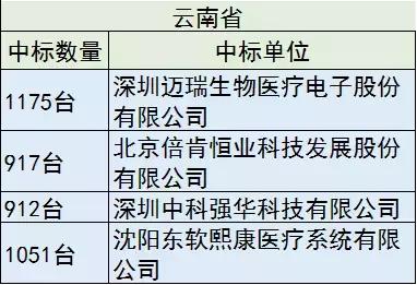 40亿设备大单，只要国产，花落谁家？