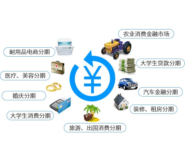 新消费深度分析,正确消费观和理财观的重要性