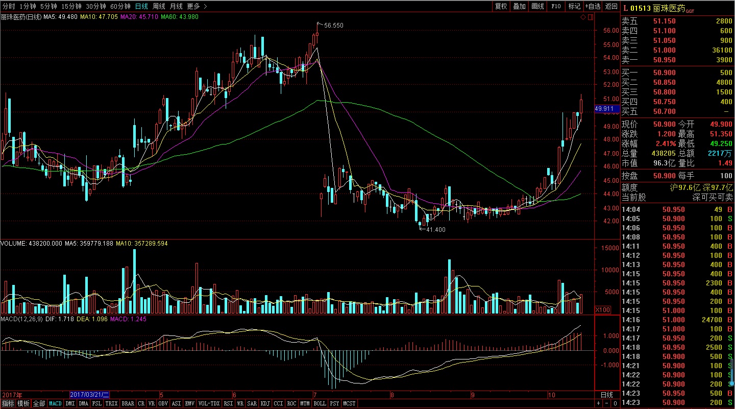 港股走牛利好哪家公司,港股牛市个股可以涨1000倍吗