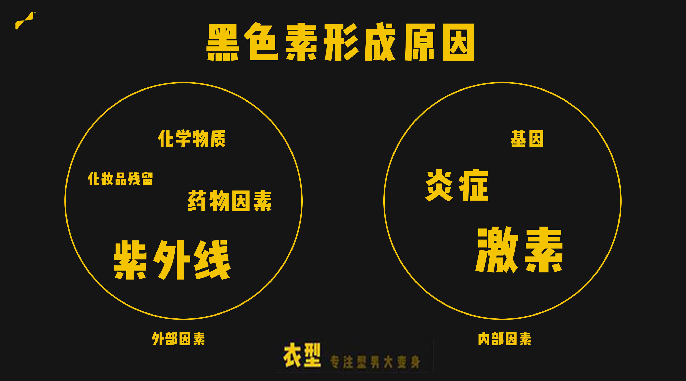 男生变白简易教程,简单三步让男生变白