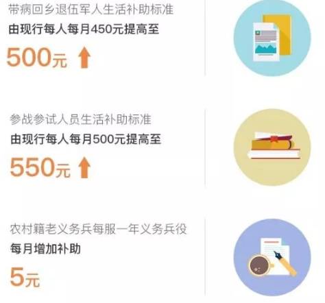 喜大普奔！上海这些东西统统免费，不知道你就亏大了！