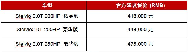 运天（中国）成都骏意全新机场路阿尔法罗密欧中心即将盛大开业