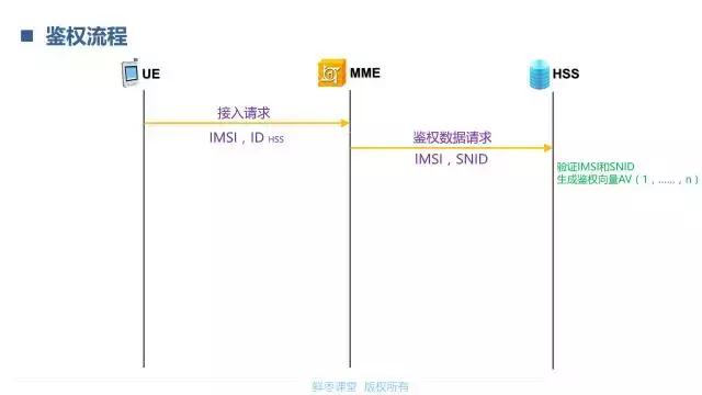 一文看懂LTE的鉴权