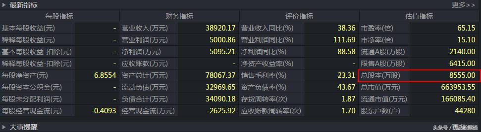 年报预增超8000倍以上的个股,潜伏后连续大涨选股公式