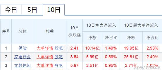 游资活跃带领大盘反弹,游资反复炒作一只股