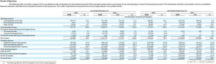 拍拍贷上市了吗,拍拍贷持续盈利模式