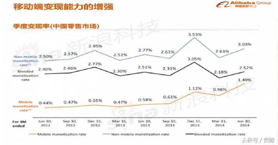 阿里巴巴ipo路演看点,阿里巴巴纽交所ipo路演视频