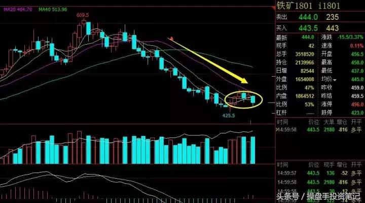 为啥大豆涨豆油跌,2023大豆到港最新行情