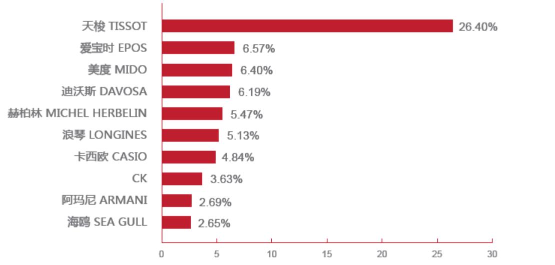 消费升级大潮能否持续,消费升级促进消费