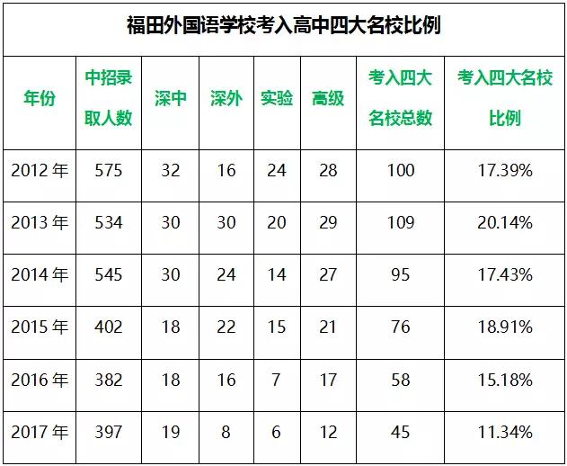 深圳5大名校,深圳重点高中和十大名校