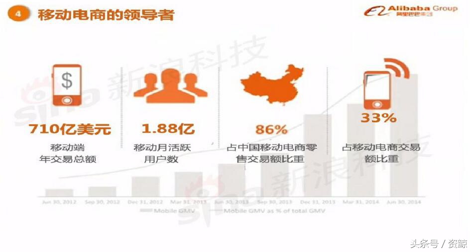 阿里巴巴上市路演完整视频,成功融资1亿的商业计划书案例