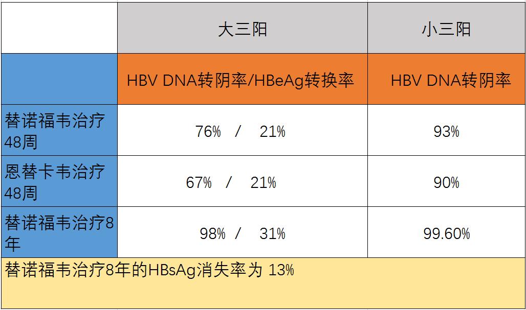乙肝药替诺福韦能在其他医院买吗,乙肝药替诺福韦吃多久能改善