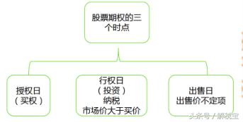 个人期权个人所得税,个人所得税退税股票