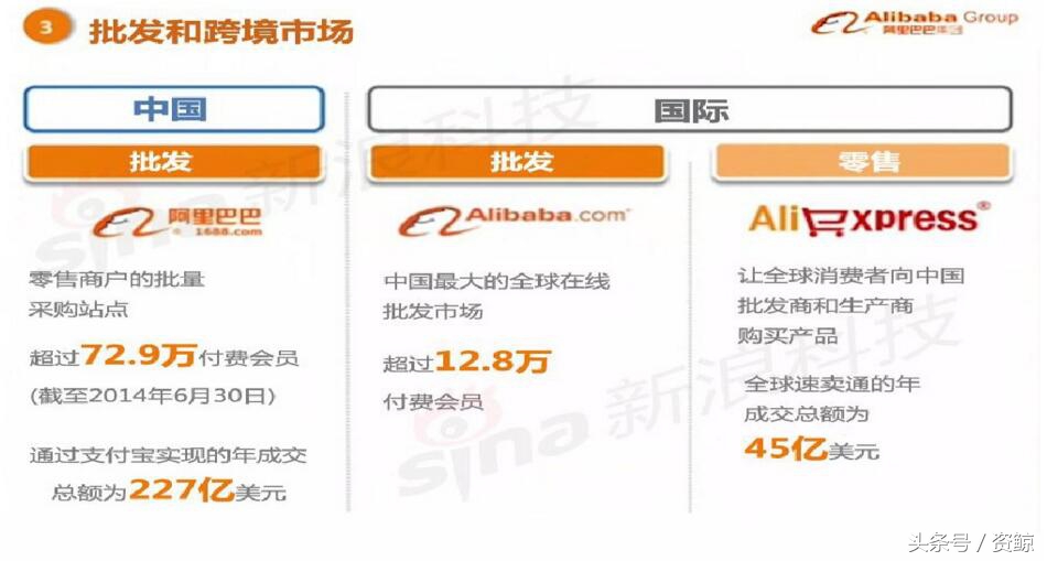 阿里巴巴ipo路演看点,阿里巴巴纽交所ipo路演视频