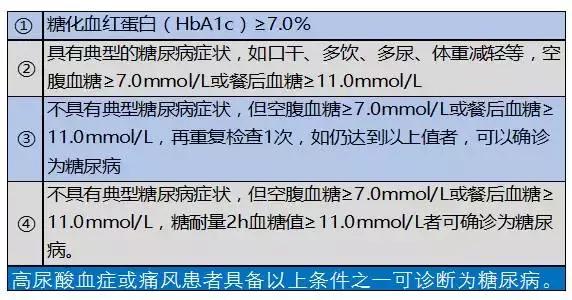 速看：四大痛风合并症药物治疗指南