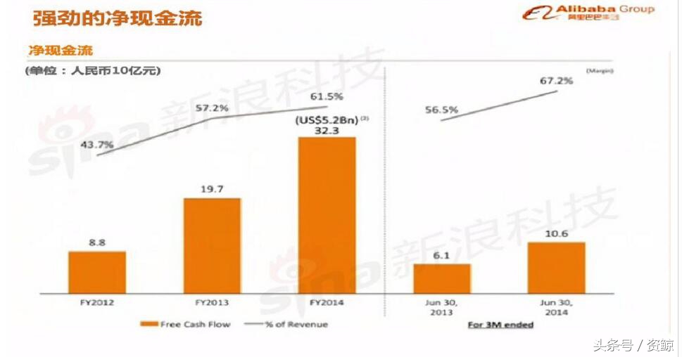 阿里巴巴ipo路演看点,阿里巴巴纽交所ipo路演视频