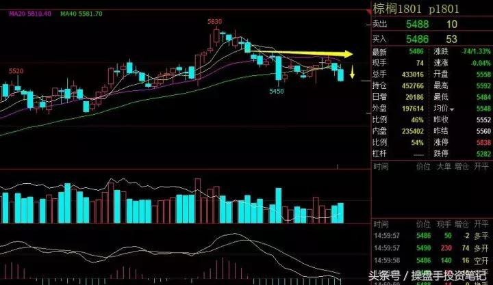 为啥大豆涨豆油跌,2023大豆到港最新行情