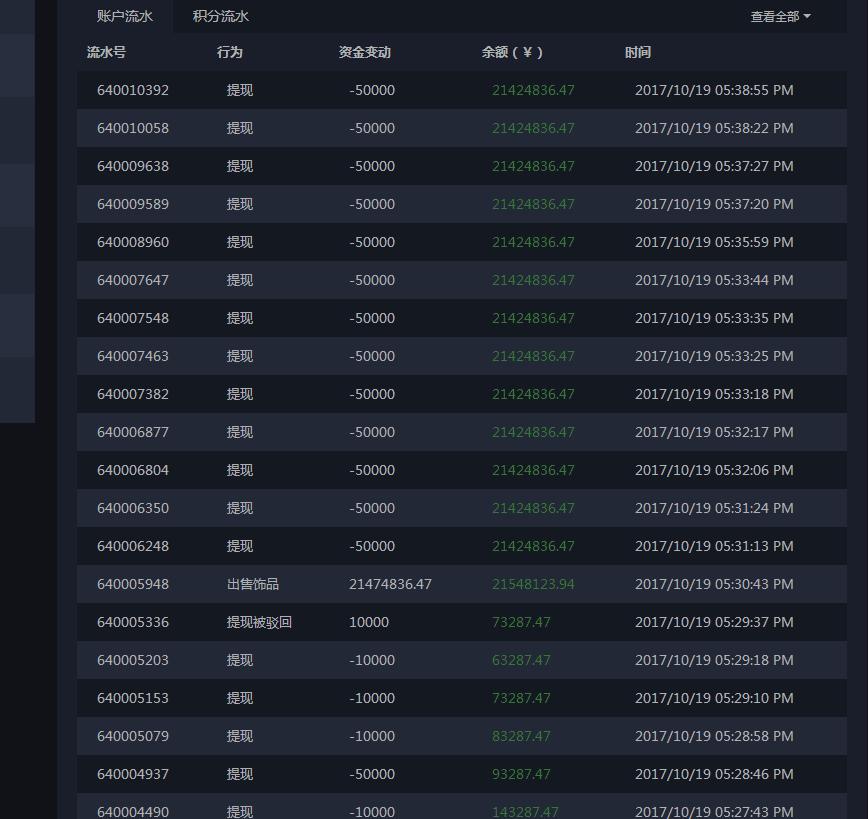 csgo饰品交易市场最近怎么了,全球最大的csgo饰品交易网站