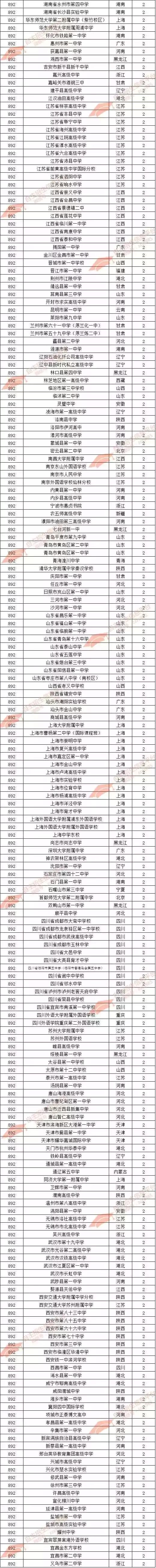 2018郑州外国语中学中招录取人数,2018年自主招生录取中学排名
