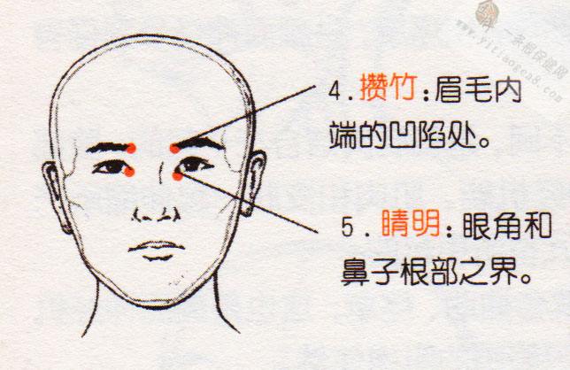 全身解毒最快的穴位,打通全身经脉的穴位