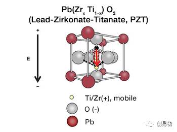 存储工程师零基础可以做吗,做了20多年技术工程师