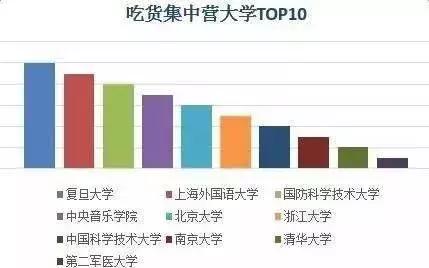 大学生网购产品排行榜,大学生网购现状分析