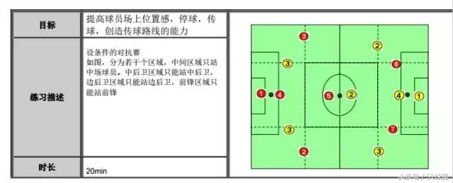 国际顶尖教练分享的训练方法,训练中实战中做得出来才重要