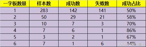 如何能更快地追涨停板,怎么追涨停板股票