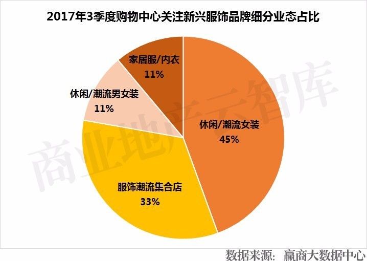 购物中心品牌女装开业,上半年购物中心服装品牌