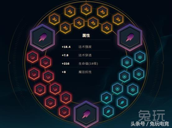 lol最恶心控制,lol最恶心上单排名