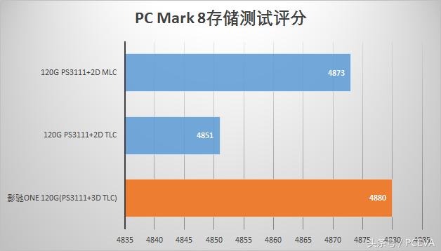 影驰固态硬盘120g怎么样,影驰固态硬盘120gb