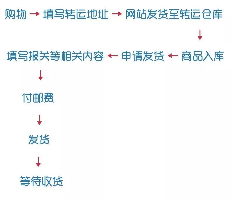 日本海淘转运官网,日本海淘用什么转运方式