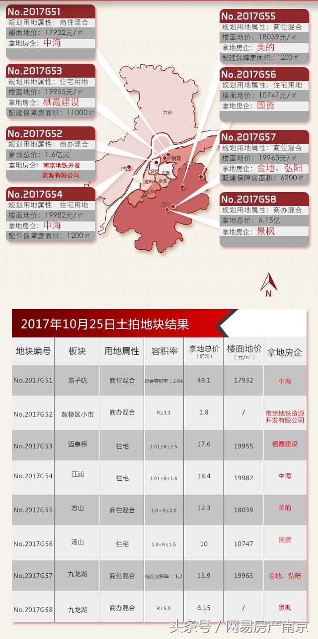 中海四大一线城发百亿拿地,中海地产上演逆市拿地