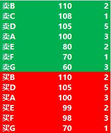 一文读懂企业的市盈率与估值,一文读懂期货如何买卖