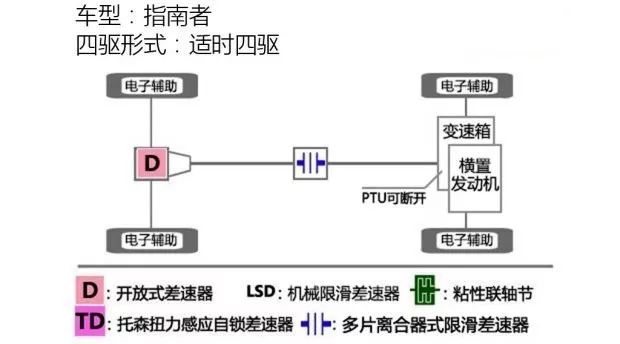 买jeep指南者掉价吗,jeep指南者买后感