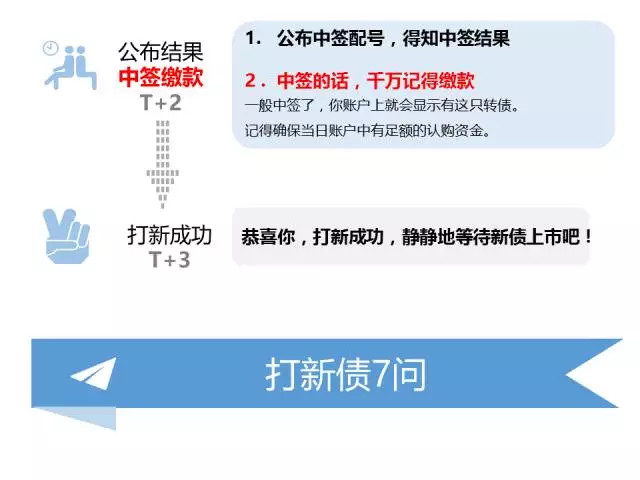 打新债如何收益最大,什么叫打新债如何操作
