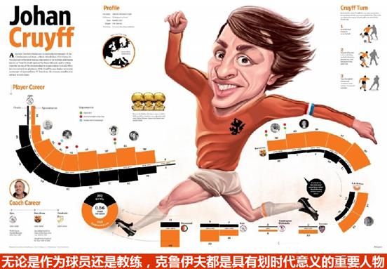 足坛传奇克鲁伊夫集锦,致敬巴萨足球教父克鲁伊夫