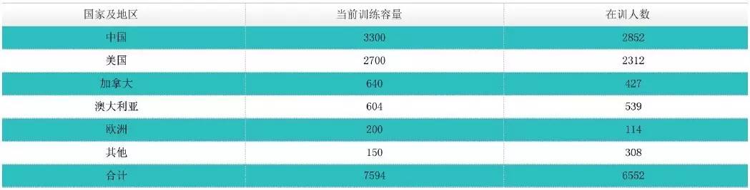 141部航校哪家强,141航校排名