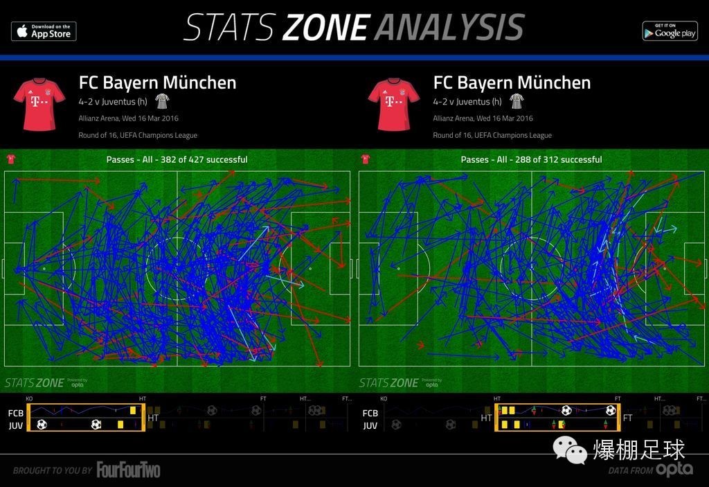 战术板欧冠,15-16赛季欧冠拜仁vs尤文穆勒