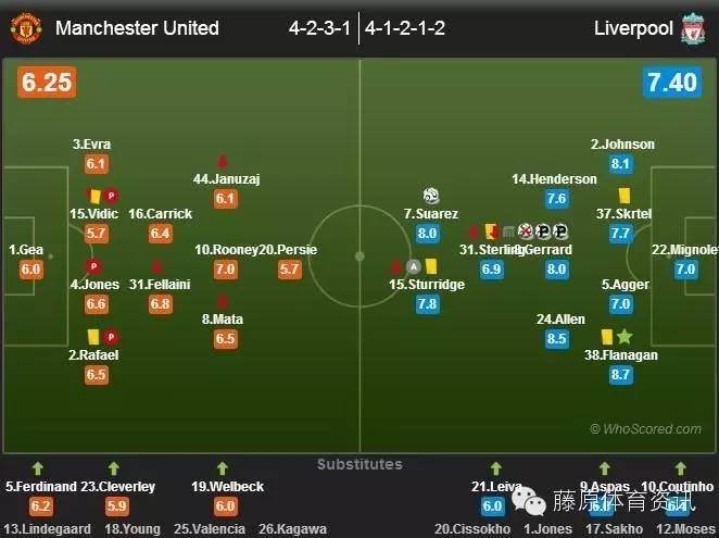 福利推荐：如何了解最in最全的基本面信息？呼死狗------------最后有彩蛋