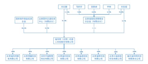 福玛特智能,福玛特科技公司